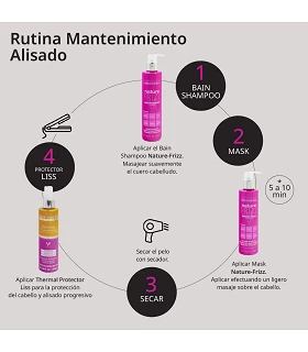 Daily routine for smooth hair style maintenance