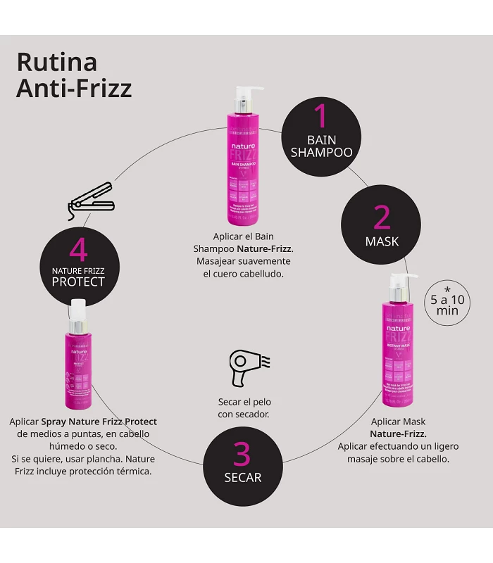 Rutina diaria tratamiento antiencrespado Nature Frizz