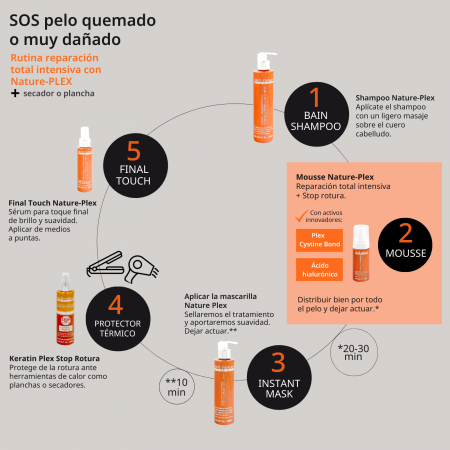 01_rutina completa natureplex