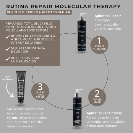 RUEDA MOLECULAR OK